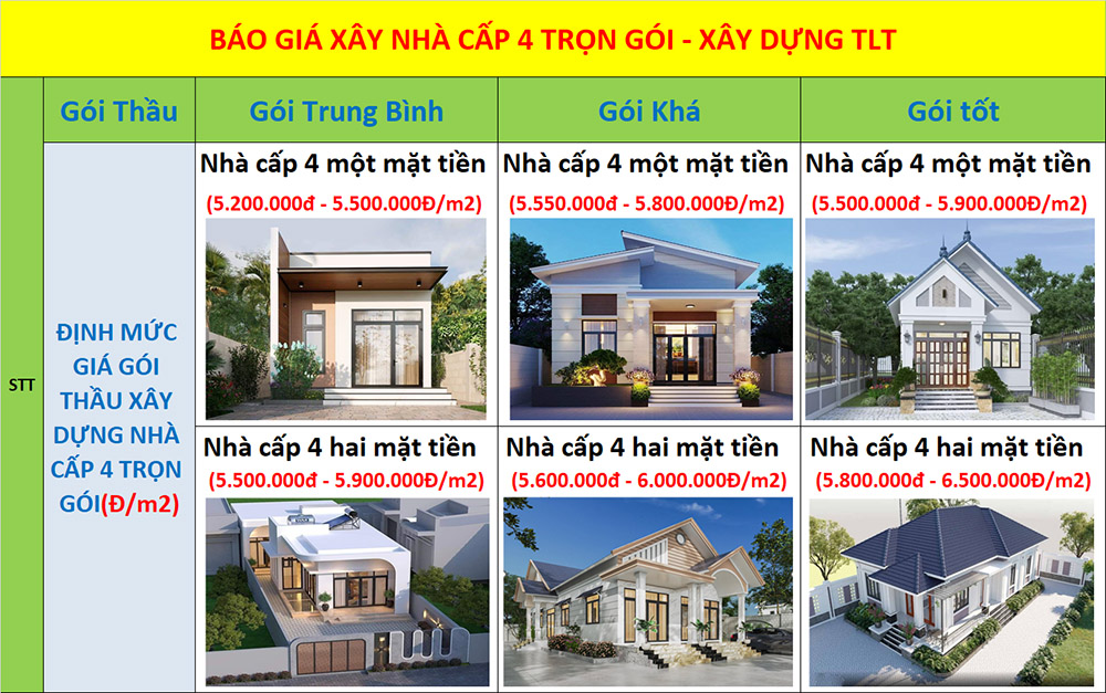 Bảng báo giá xây nhà cấp 4 trọn gói