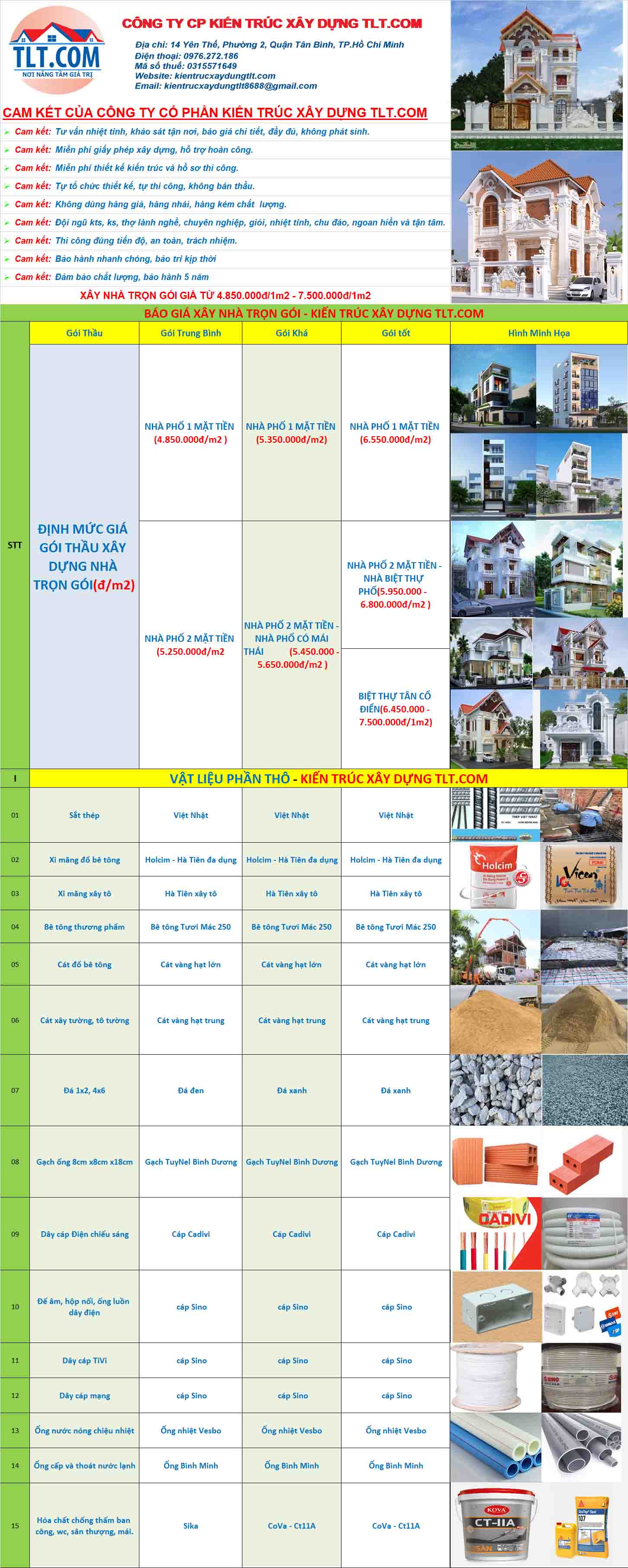Bảng giá xây nhà trọn gói Huyện Bình Chánh theo từng loại vật liệu 