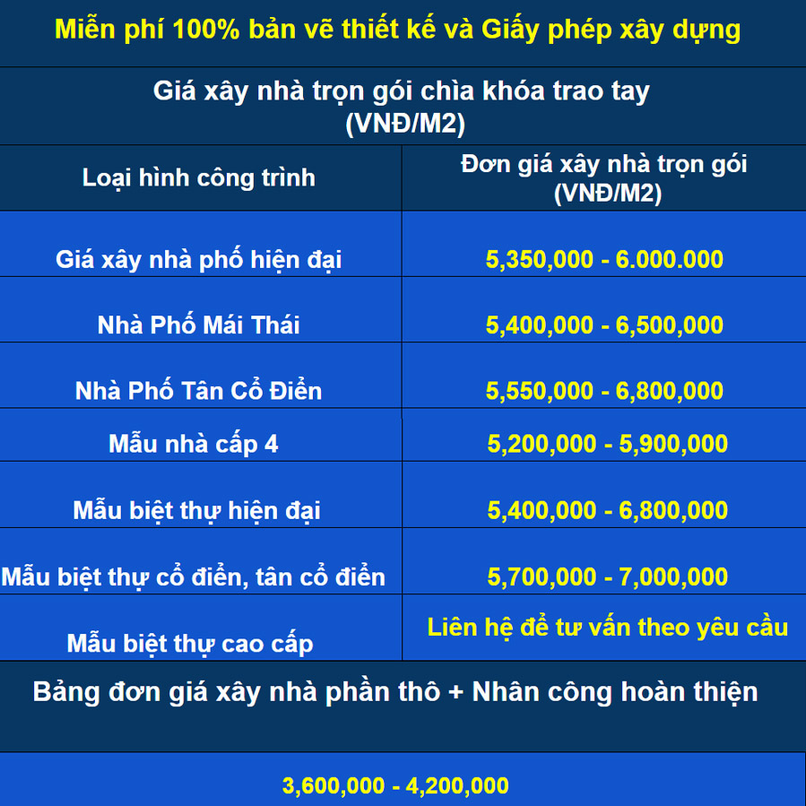 Giá xây nhà trọn gói tại TPHCM mới nhất 2026
