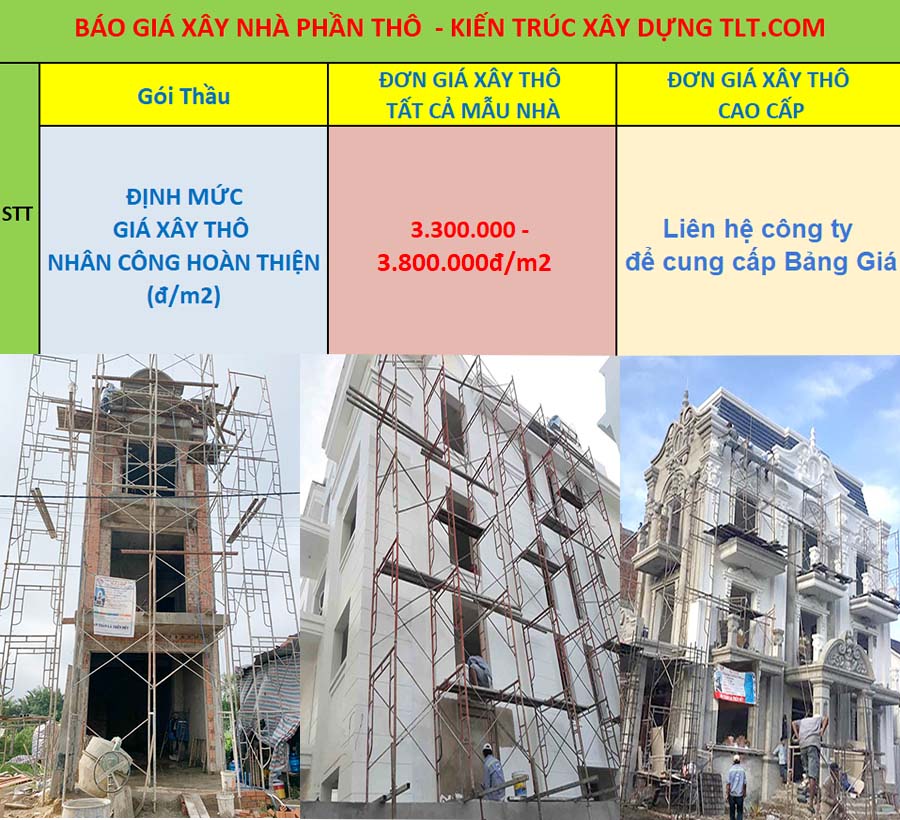 Giá xây nhà phần thô tại Tân Bình Mới nhất 2024