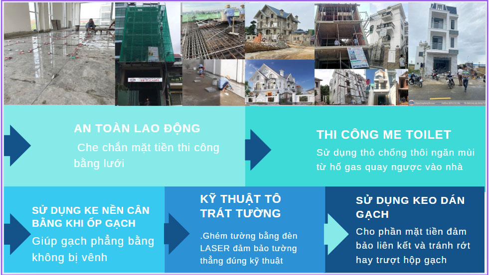 Các bước tiêu chuẩn khi xây nhà phần thô tại thành phố Hồ Chí Minh