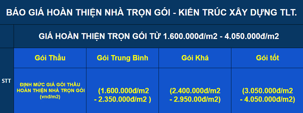 Bảng giá hoàn thiện nhà trọn gói