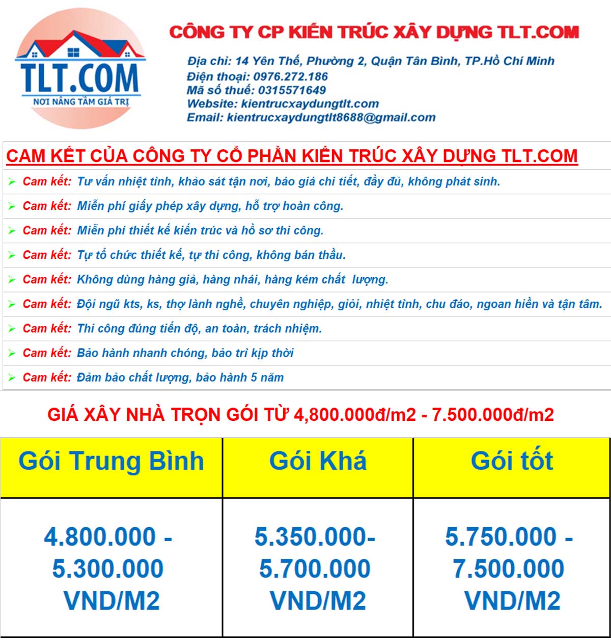 Giá xây nhà trọn gói 