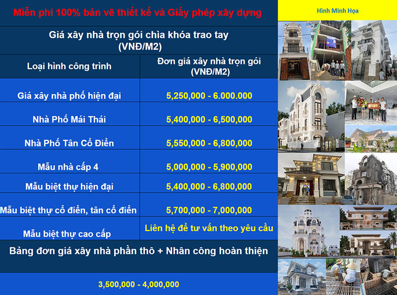 Bảng đơn giá xây dựng nhà mới nhất tháng 4/2026