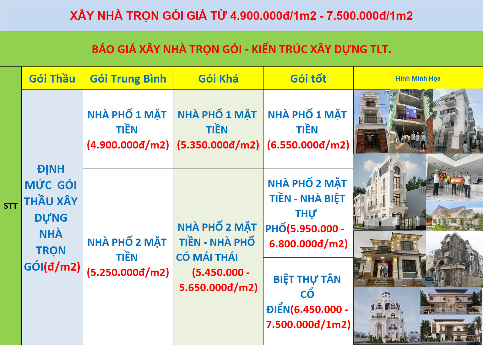 Giá xây dựng nhà mới nhất 2026 tại TPHCM và các tỉnh thành lân cận 