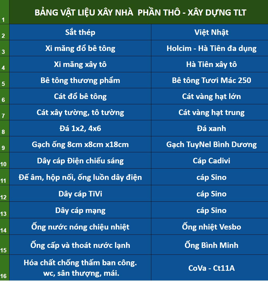 Bảng vật liệu xây thô trọn gói
