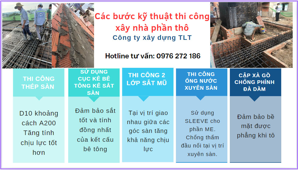 Kỹ thuật xây dựng nhà 