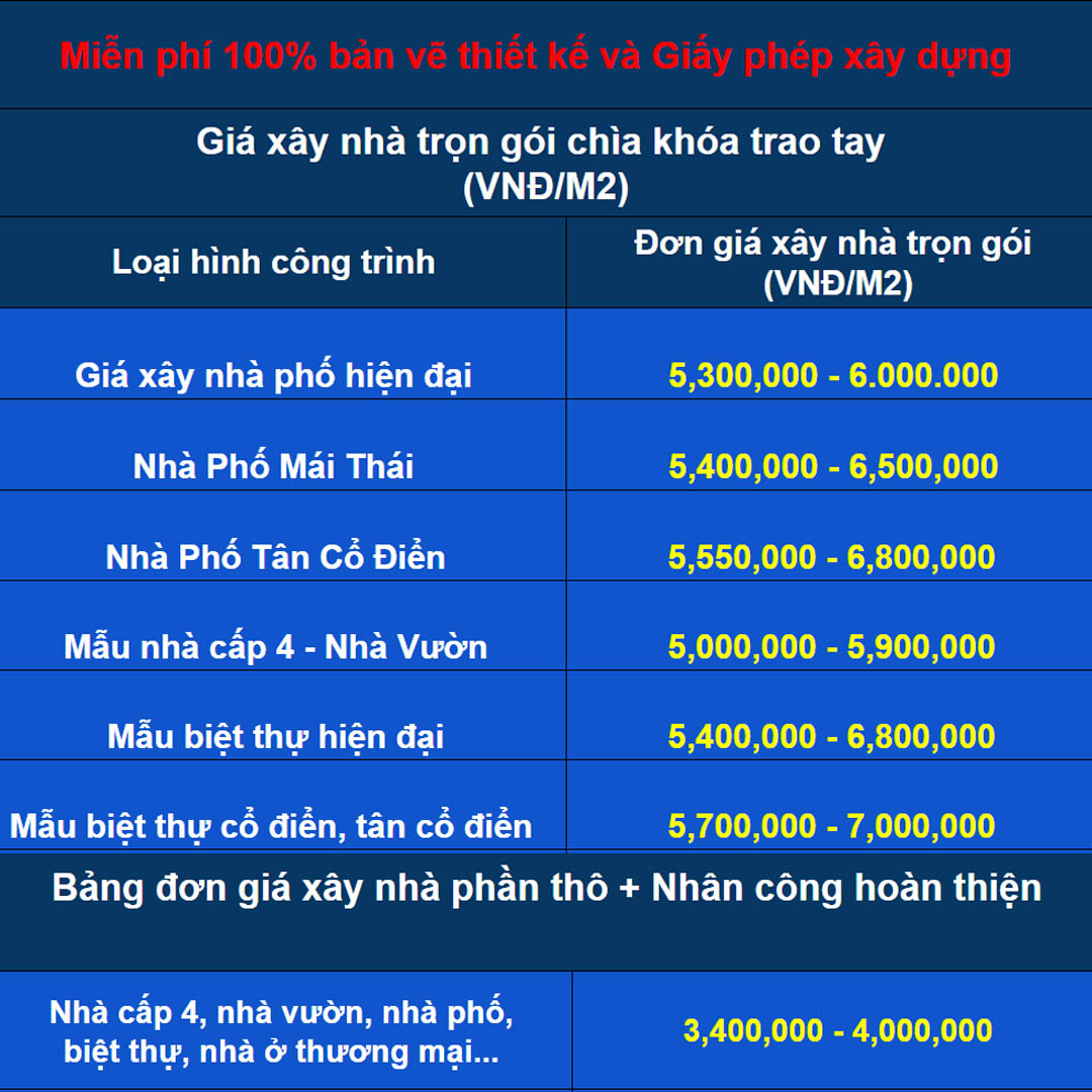 Bảng báo giá xây nhà mới nhất 2026