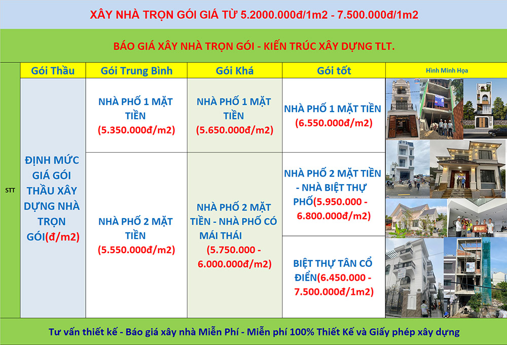 Giá xây nhà trọn gói