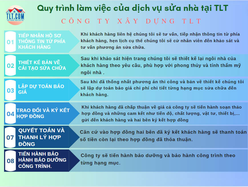 Quy trình thi công sửa nhà trọn gói Phú Nhuận