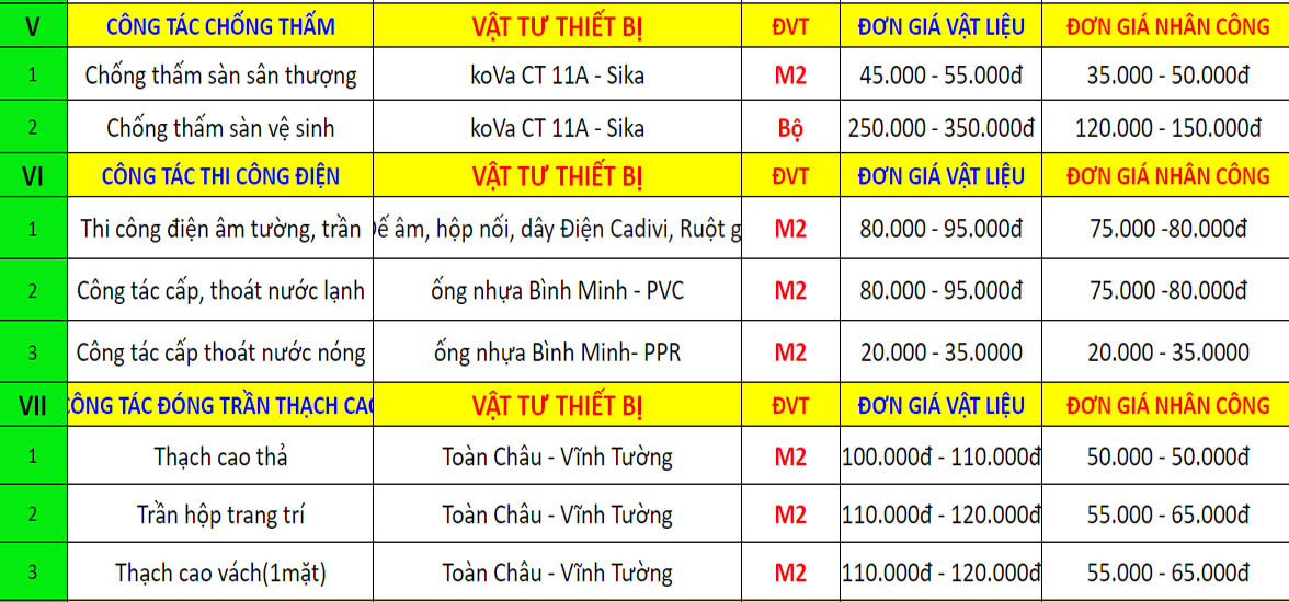 Giá sửa chữa nhà tại Dĩ An