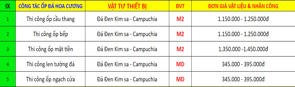 Giá sửa nhà Dĩ An cho hạng mục ốp lát đá hoa cương