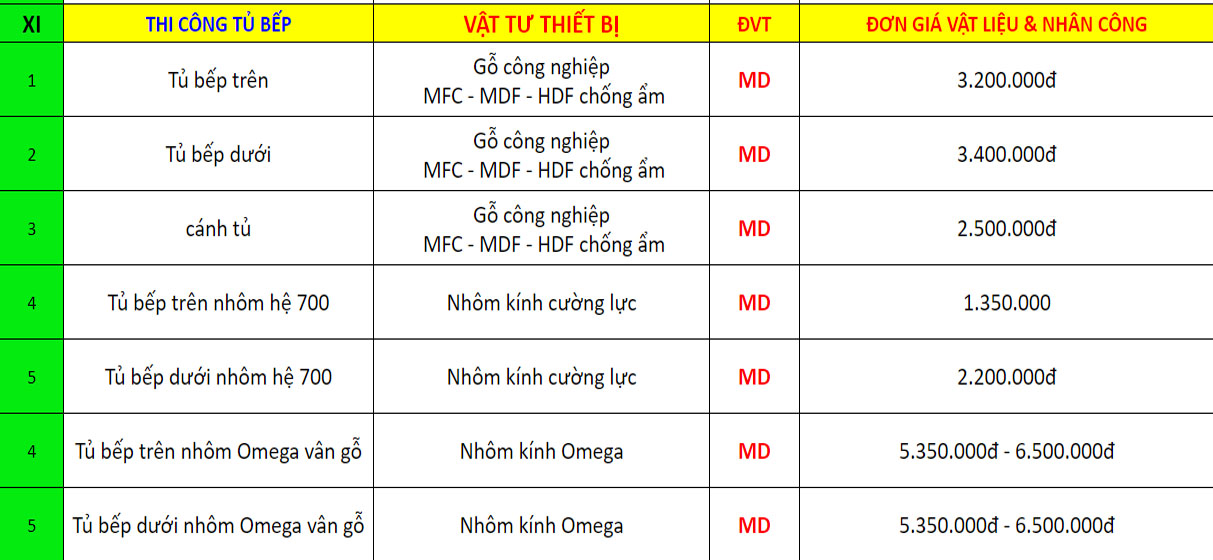 Giá sửa nhà ở Dĩ An cho hạng mục thi công tủ bếp 