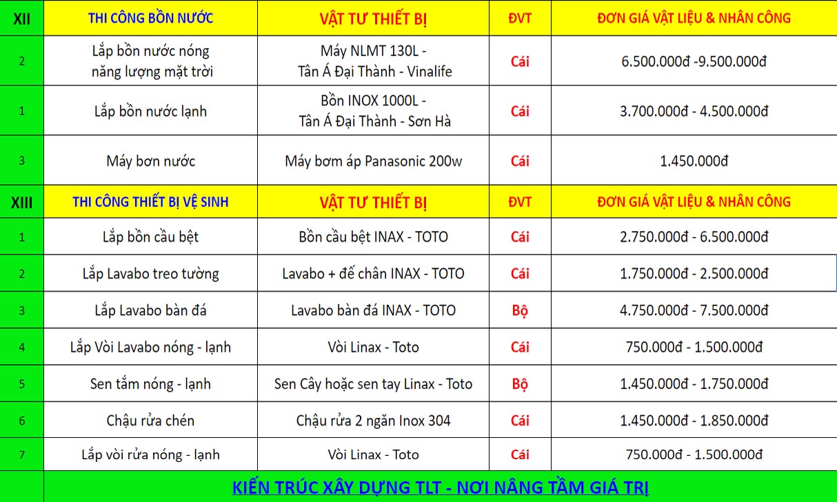 Giá sửa chữa cải tạo nhà ở Dĩ An cho hạng mục thiết bị vệ sinh