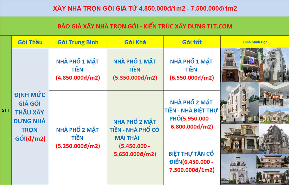 Bảng báo giá xây nhà trọn gói 