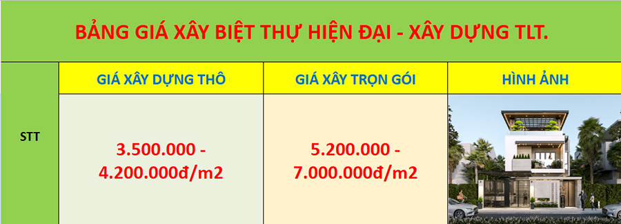 Giá xây dựng biệt thự hiện đại