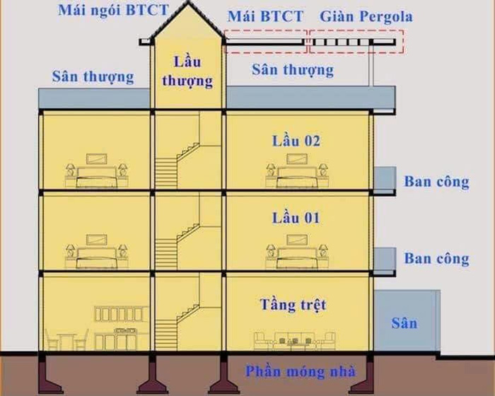 Hướng dẫn tính chi phí xây nhà theo m2 từng công đoạn chi tiết 