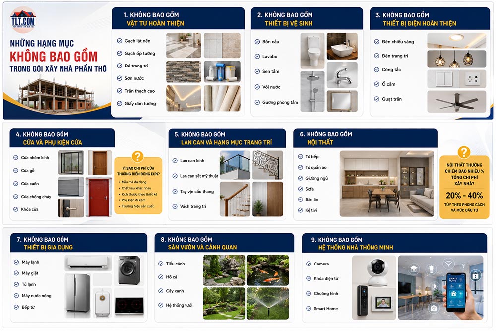 Xây nhà phần thô bao gồm những gì
